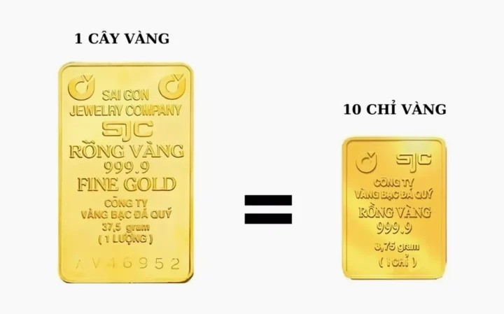 Bảng giá các loại vàng năm 2026