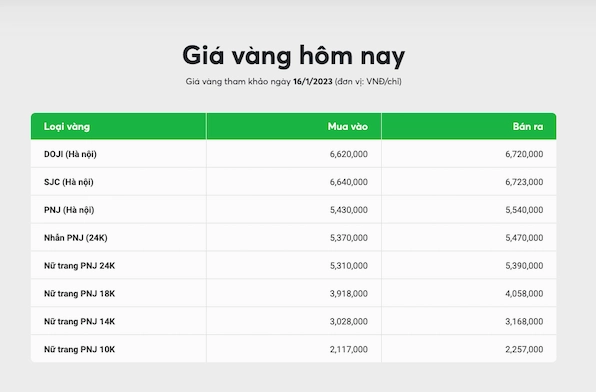 Bảng giá vàng 14k so sánh các loại vàng