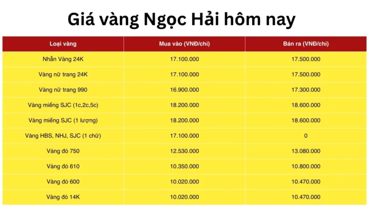 Bảng giá vàng chi tiết tại Ngọc Hải