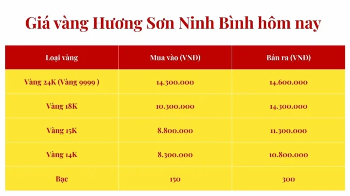 Giá Vàng Hương Sơn Ninh Bình Hôm Nay: Cập Nhật Mới Nhất 2026 Bảng giá vàng Hương Sơn Ninh Bình