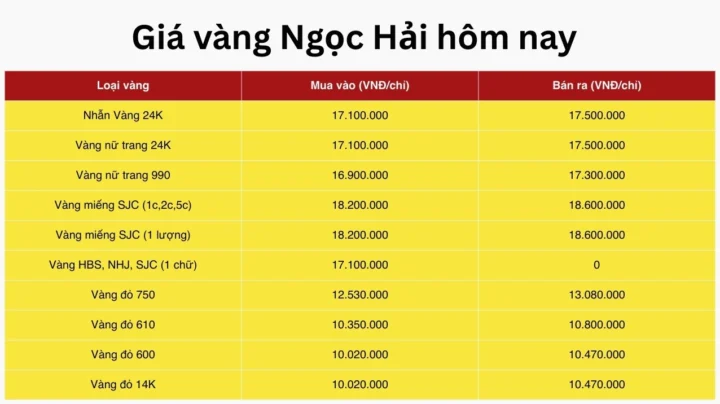 Bảng giá vàng Ngọc Hải cập nhật