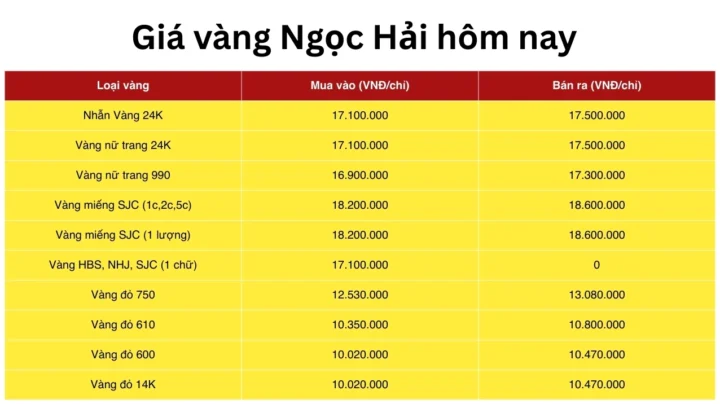Bảng giá vàng Ngọc Hải Mỹ Tho hôm nay
