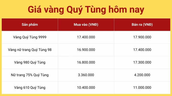 Giá Vàng Quy Đổi 2026: Cập Nhật Mới Nhất & Dự Báo Xu Hướng Bảng giá vàng quy đổi theo Karat 2026