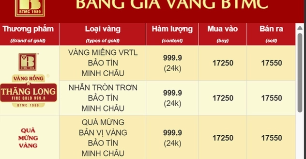 Giá vàng SJC Bảo Tín Minh Châu 2026: Dự báo và Phân tích chi tiết Biểu đồ biến động giá vàng SJC theo thời gian