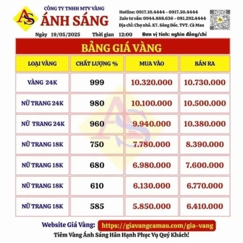 Biểu đồ biến động giá vàng tại Cà Mau