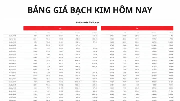 Biểu đồ giá bạch kim thị trường