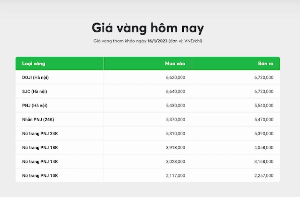 Giá Vàng 14K 2026: Cập Nhật & Phân Tích Chuyên Sâu Biểu đồ giá vàng 14K 1 chỉ
