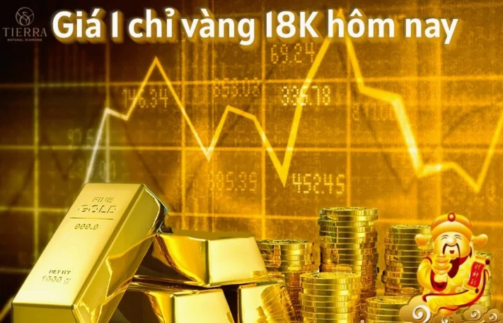 Biểu đồ giá vàng 18K