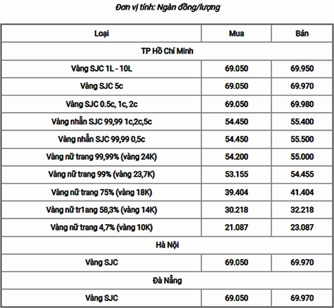 Giá Vàng Năm 2022: Biến Động và Dự Báo Xu Hướng Biểu đồ giá vàng biến động trong năm 2022