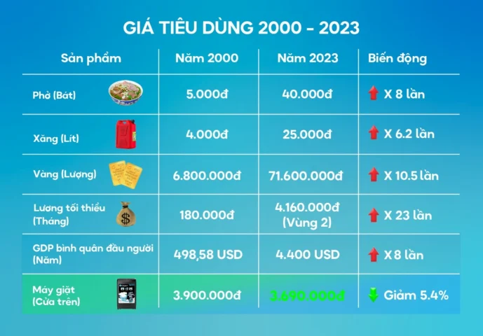 Biểu đồ giá vàng biến động