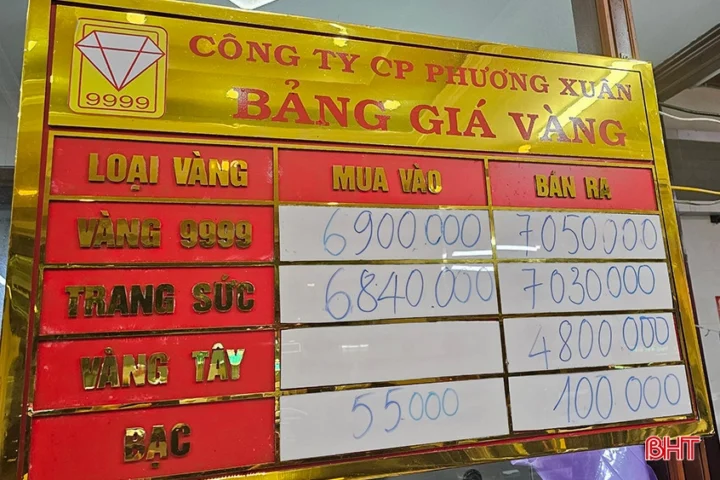 Biểu đồ giá vàng biến động