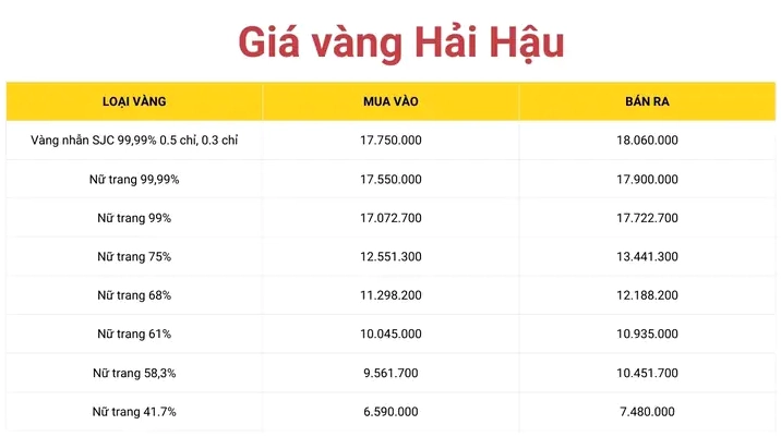 Biểu đồ giá vàng Hải Hậu 2026