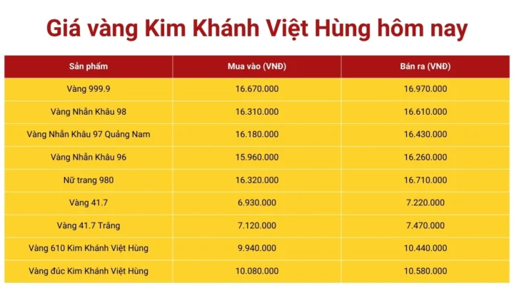 Biểu đồ giá vàng Kim Khánh Việt Hùng năm 2026