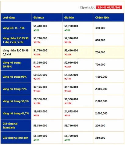 Biểu đồ giá vàng Kim Tín Bạc Liêu năm 2026