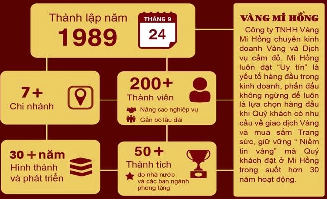Cập Nhật Mihong Giá Vàng 2026: Phân Tích & Dự Báo Xu Hướng Biểu đồ giá vàng Mi Hồng biến động