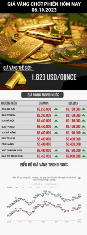 Giá Vàng ở Mỹ 2026: Dự Báo và Phân Tích Chuyên Sâu Biểu đồ giá vàng quốc tế