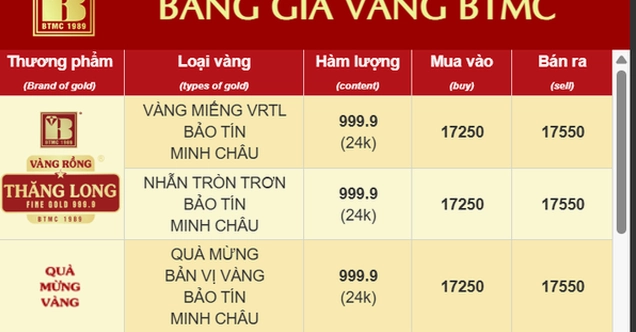 Giá vàng Bảo Tín Minh Châu 2026: Cập nhật & Dự báo Biểu đồ giá vàng SJC tại Bảo Tín Minh Châu 2026