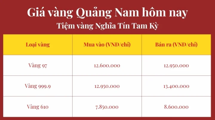 Giá vàng 97 hôm nay tại Quảng Nam: Cập nhật & Phân tích chuyên sâu 2026 Biểu đồ giá vàng tại Quảng Nam