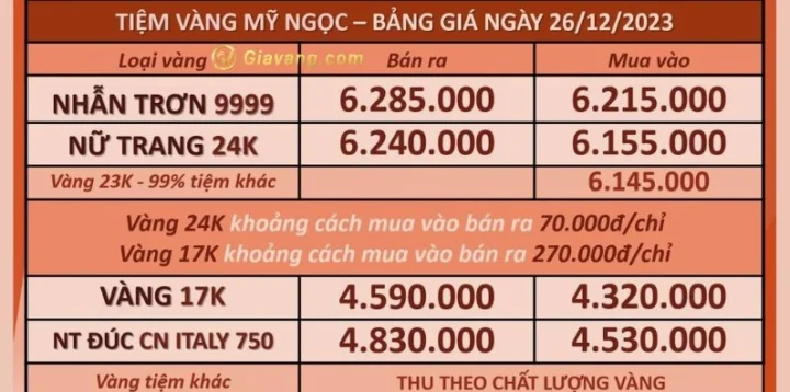 Biểu đồ giá vàng tại Vĩnh Long
