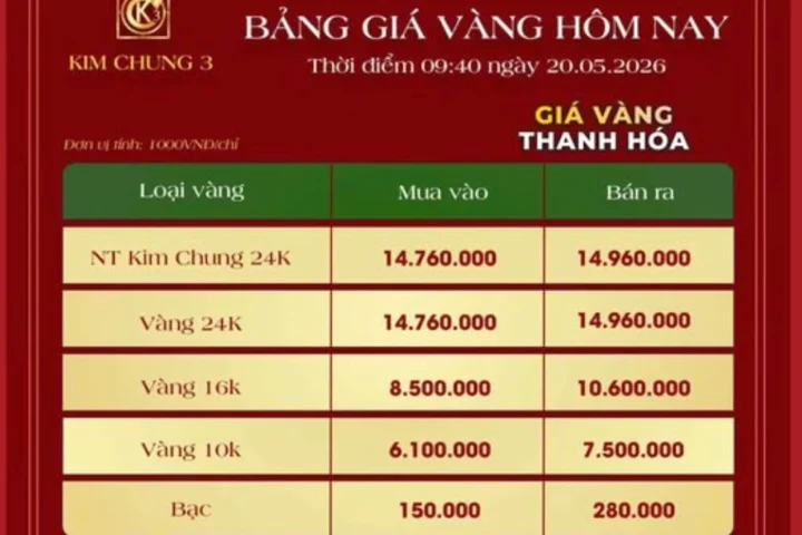 Biểu đồ giá vàng Thanh Hóa