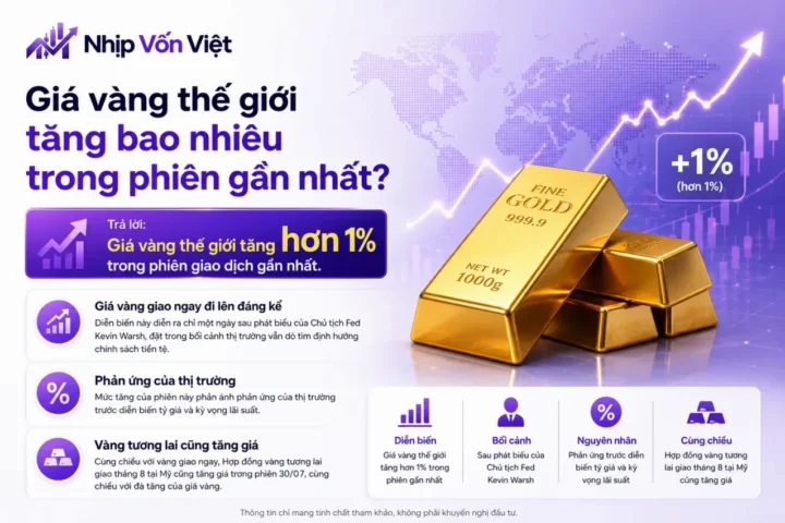 Biểu đồ giá vàng thế giới