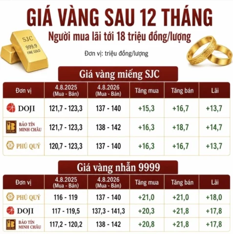 Biểu đồ kinh tế vĩ mô toàn cầu