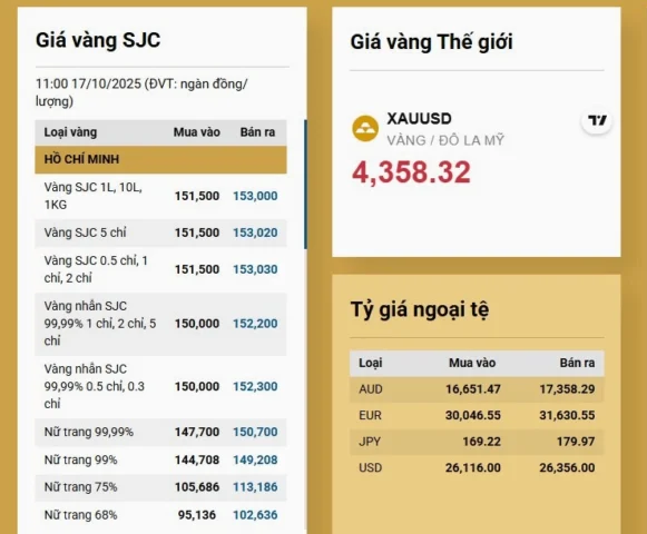 Giá Vàng SJC Chợ Đen Hôm Nay: Biến Động và Phân Tích Chuyên Sâu 2026 Biểu đồ phân tích xu hướng giá vàng SJC chợ đen