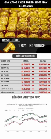 Biểu đồ so sánh giá vàng các loại