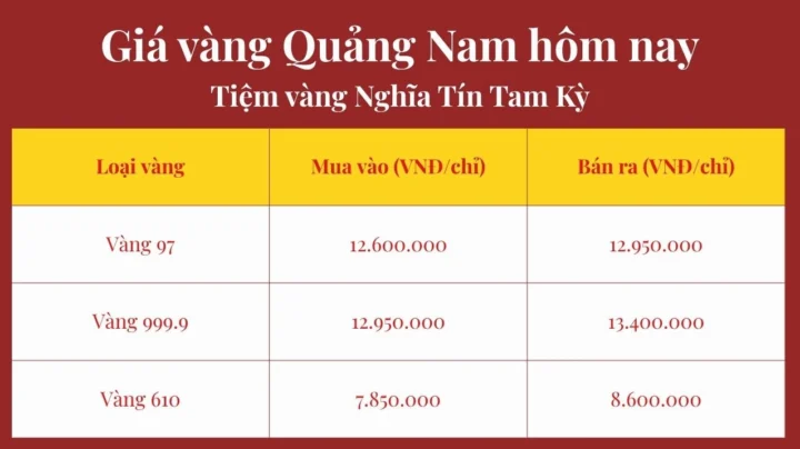Giá Vàng 98 Quảng Nam Hôm Nay 2026: Dự Báo và Phân Tích Biểu đồ tham khảo giá vàng tại Quảng Nam hôm nay