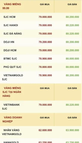 Biểu tượng vàng an toàn