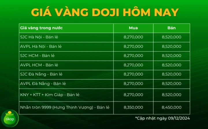 Giá Vàng DOJI 2026: Dự báo & Phân tích chuyên sâu Các loại vàng miếng, vàng nhẫn DOJI