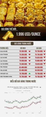 Cận cảnh vàng 990 nguyên chất, giá trị cao