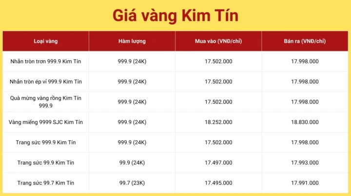 Cập nhật giá vàng Kim Tín