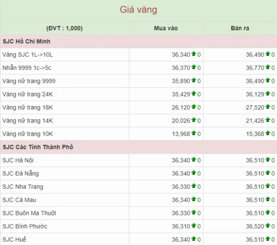 Giá Vàng Hương Sơn Ninh Bình Hôm Nay: Cập Nhật Mới Nhất 2026 Chốt lời vàng
