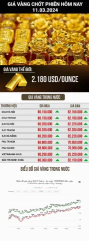 Giá Vàng 9999 Kim Tôn Hôm Nay 2026: Cập Nhật Mới Nhất Cửa hàng vàng Kim Tôn 9999