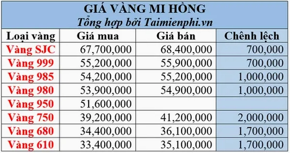 Cập Nhật Giá Vàng Mi Hồng 2026: Phân Tích và Dự Báo Cửa hàng vàng Mi Hồng