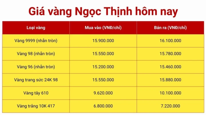 Cửa hàng vàng Ngọc Thịnh tại Đà Nẵng