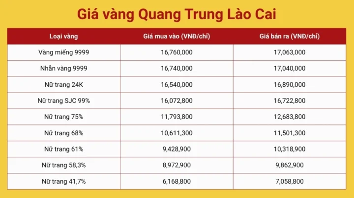 Cửa hàng vàng Quang Trung Lào Cai