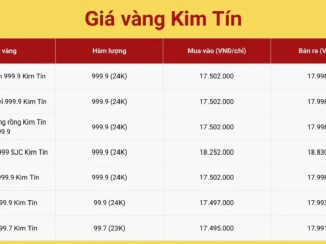 Giá Vàng Tuấn Anh Tuyên Quang Hôm Nay 2026: Cập Nhật Mới Nhất Cửa hàng vàng Tuấn Anh Tuyên Quang 2026