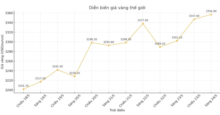 Giá Vàng ở Mỹ 2026: Dự Báo và Phân Tích Chuyên Sâu Dòng vốn chảy vào ETF vàng