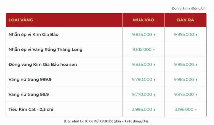 Dự báo giá vàng 2026
