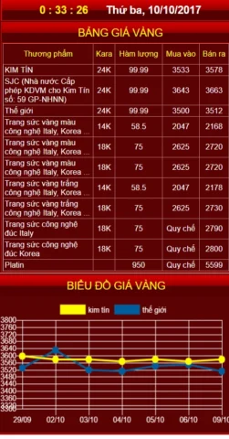 Dự báo xu hướng giá vàng 2026