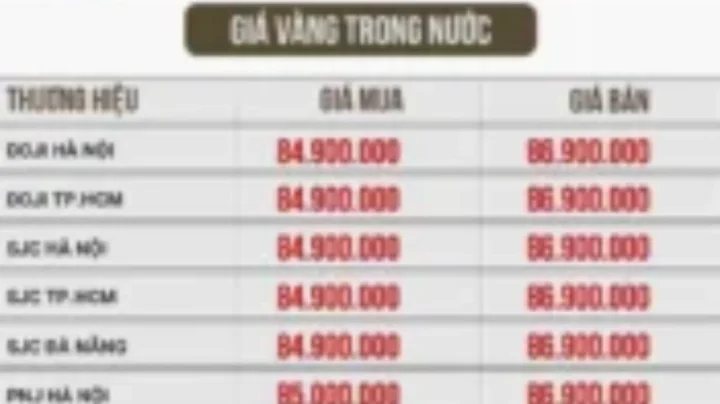 Dự báo xu hướng giá vàng 2026