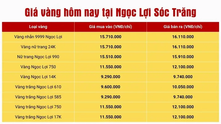 Giá vàng 24k hôm nay tại Ngọc Lợi Sóc Trăng