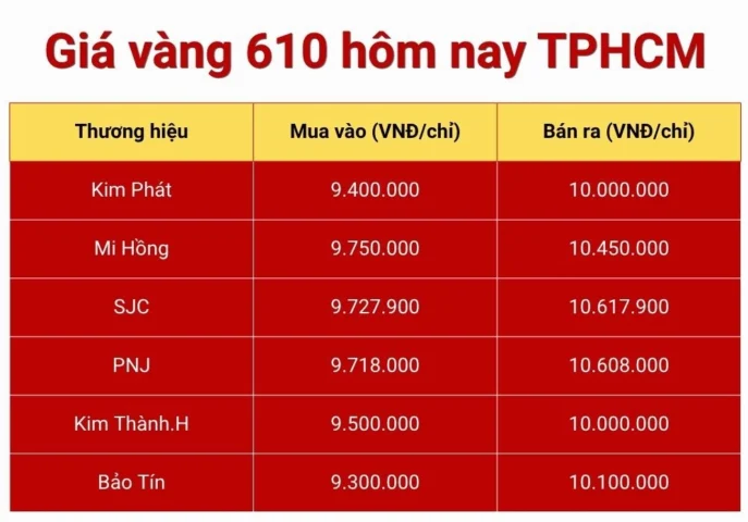 Giá vàng 610 hôm nay TPHCM