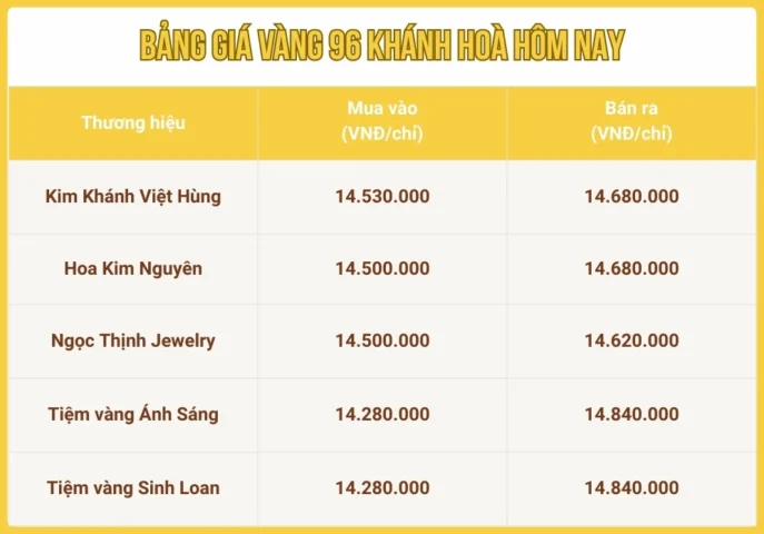 gia-vang-96-khanh-hoa-hom-nay-phan-tich-chi-tiet-du-bao-2026_782