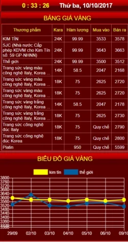 gia-vang-9999-hom-nay-tai-kim-tin-cao-bang-cap-nhat-2026_558