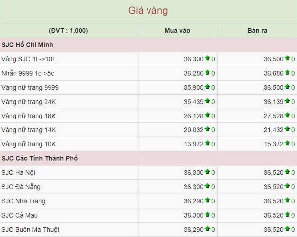 gia-vang-9999-hom-nay-tai-my-cap-nhat-2026_932
