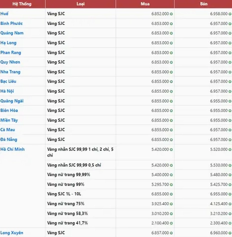 Giá vàng 9999 hôm nay tại Quảng Ngãi