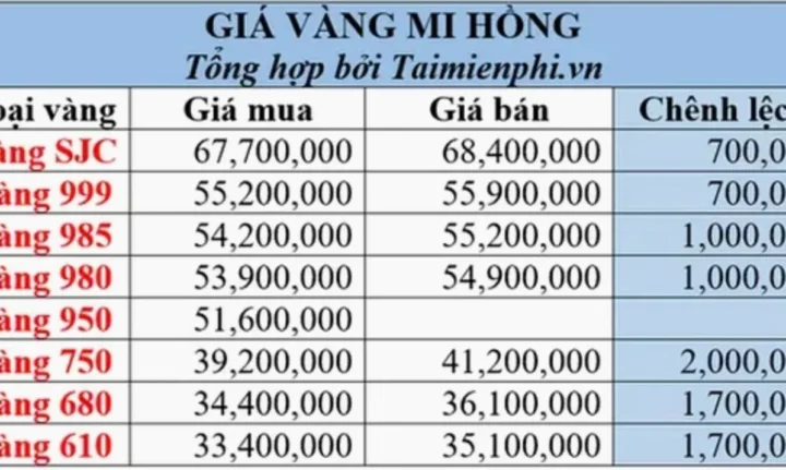 Giá vàng 9999 Mi Hồng cập nhật mới nhất 2026